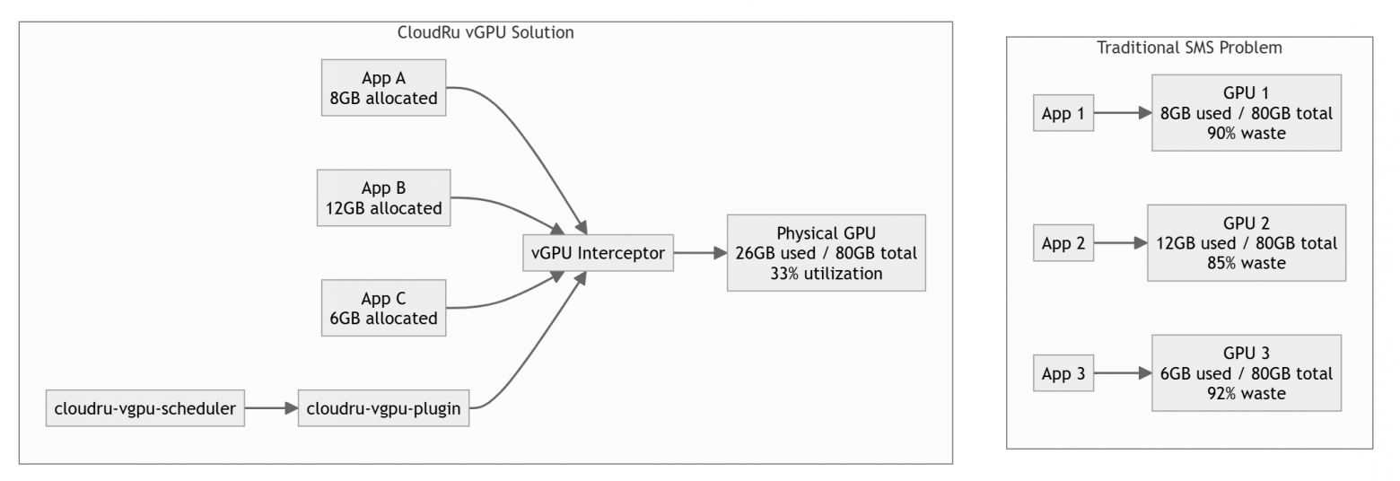Снижаем стоимость инференса. Часть 2. IBM KServe ModelMesh, vLLM Production Stack и что внутри у нашего решения - 7